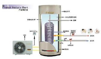 空气能中央热水机组安装结束,运转调试前要会与应用