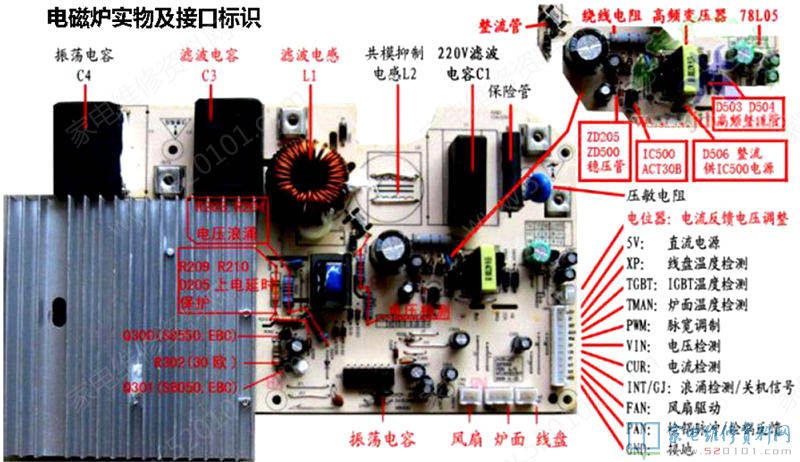 电滋炉实体电路遍布如下图所显示