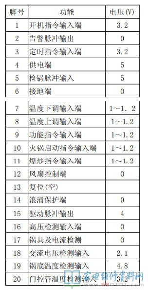 电滋炉选用单片机设计EM78P5841