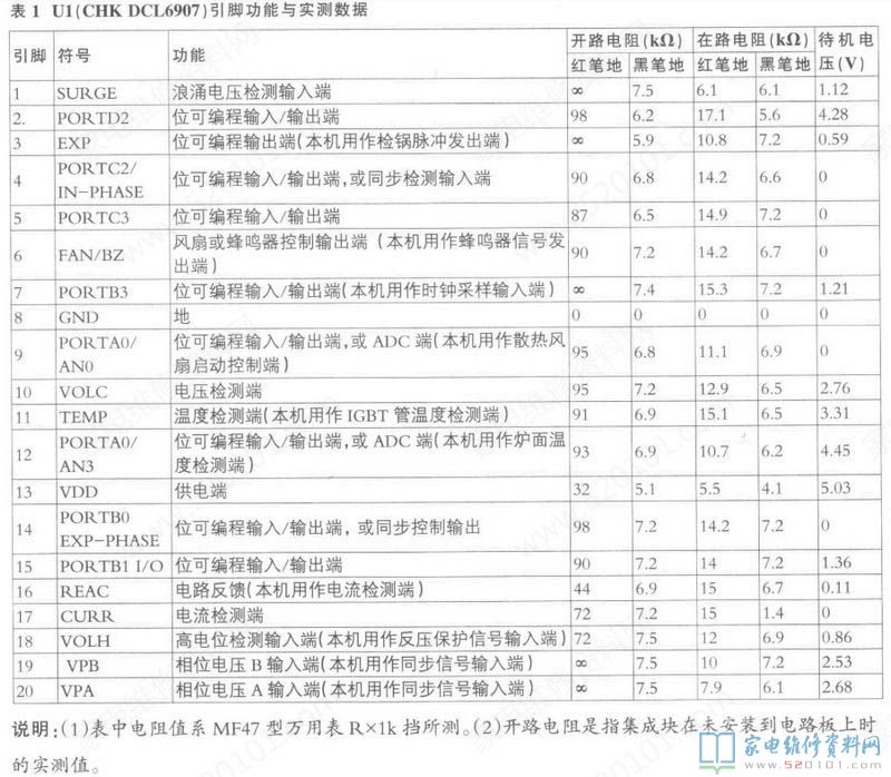 接修一台苏泊尔C20S05电磁炉,通电机会内无源蜂鸣器
