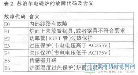 接修一台苏泊尔C20S05电磁炉,通电机会内无源蜂鸣器