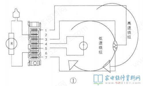 美菱520系列全自动洗衣机易发生不脱干,或表明编码“E08”