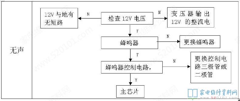 微波炉加热电脑板构成部分