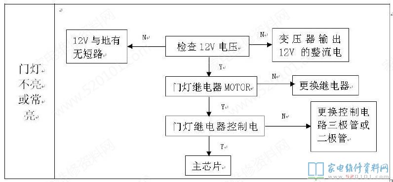 微波炉加热电脑板构成部分