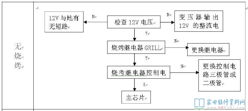 微波炉加热电脑板构成部分