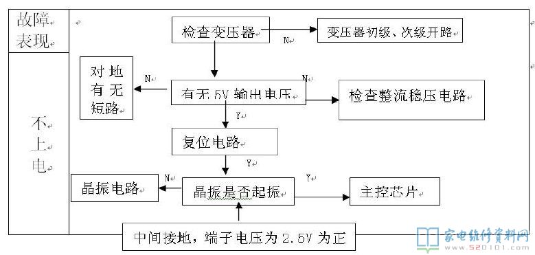 微波炉加热电脑板构成部分