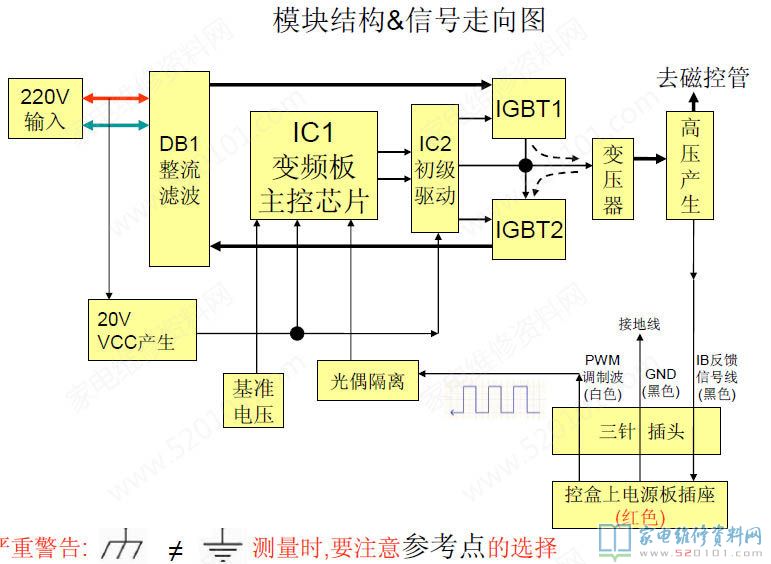 微波炉加热电脑板构成部分