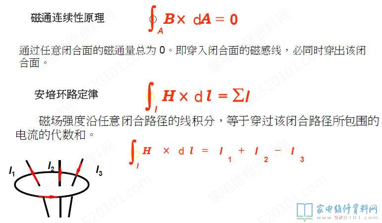 微波炉加热变压器构造及构成