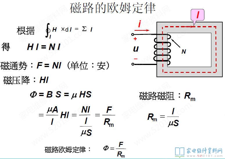 微波炉加热变压器构造及构成