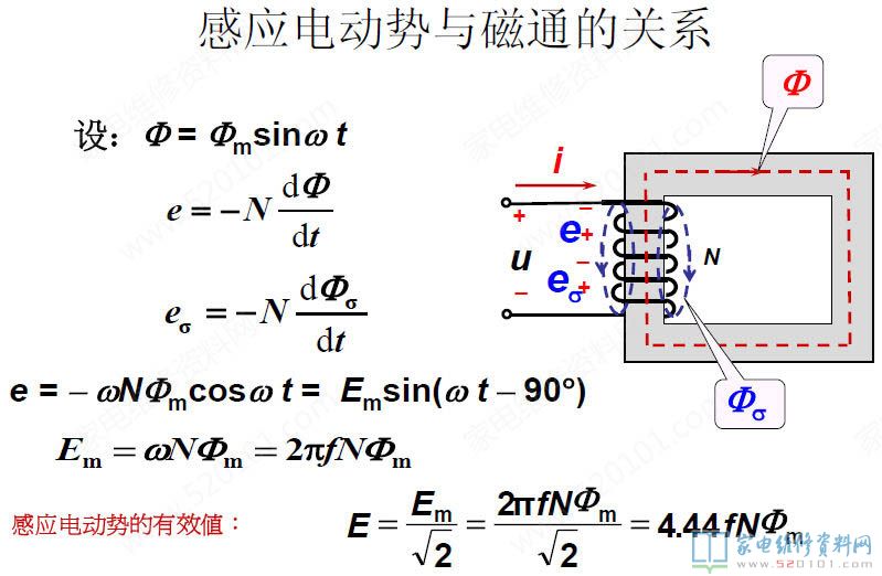 微波炉加热变压器构造及构成