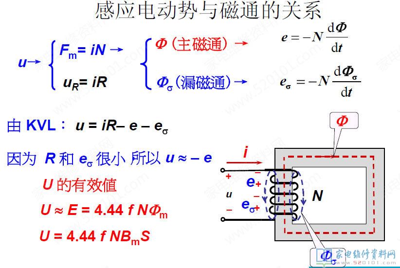 微波炉加热变压器构造及构成