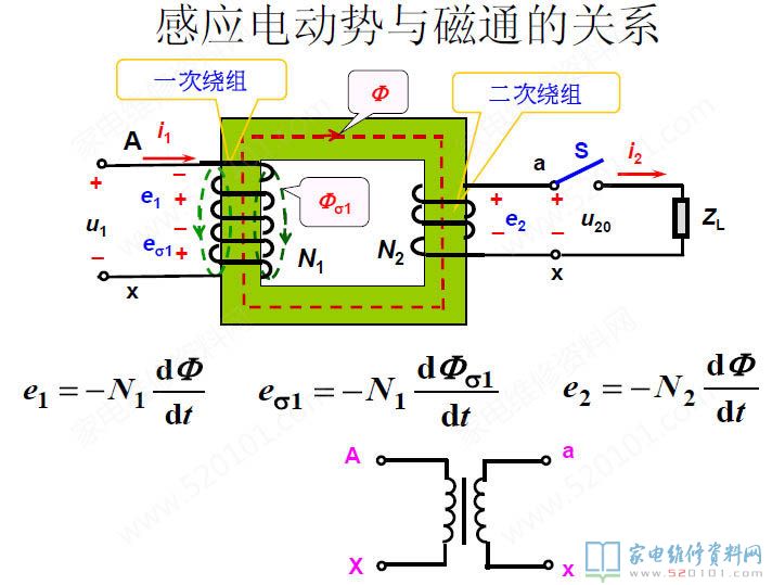微波炉加热变压器构造及构成