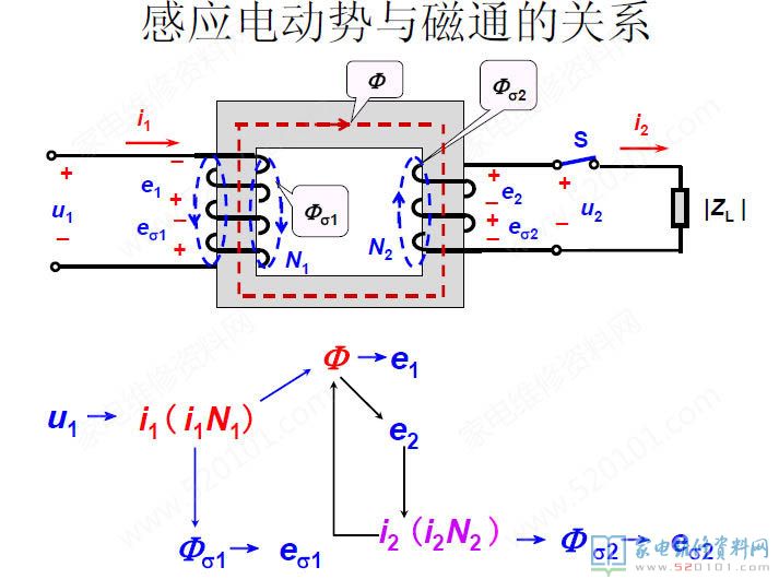 微波炉加热变压器构造及构成