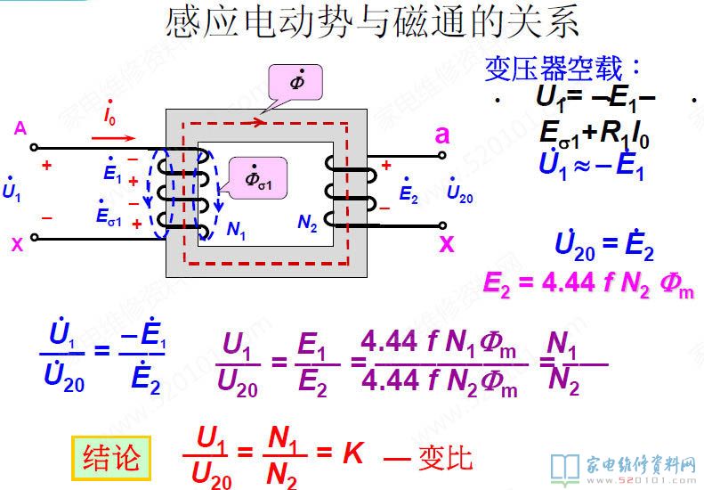 微波炉加热变压器构造及构成