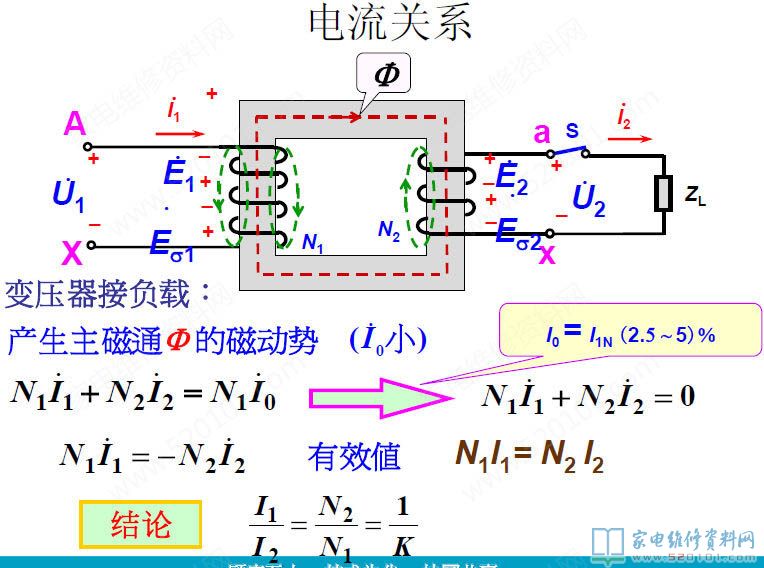 微波炉加热变压器构造及构成