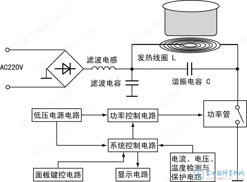 电滋炉中的“三修”与“三不修”