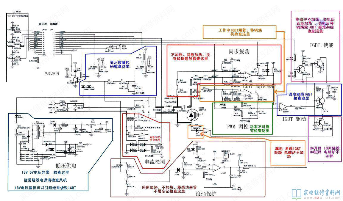 电磁炉故障剖析的百解图