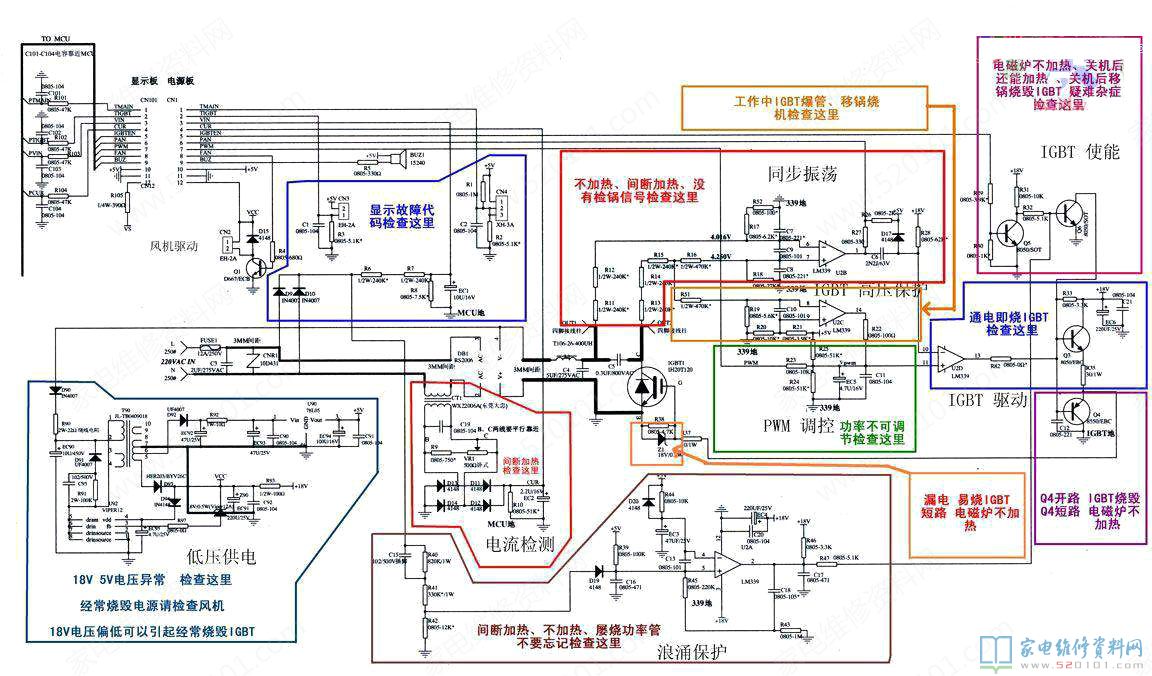 电磁炉故障剖析的百解图