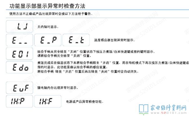 韩福库CRP