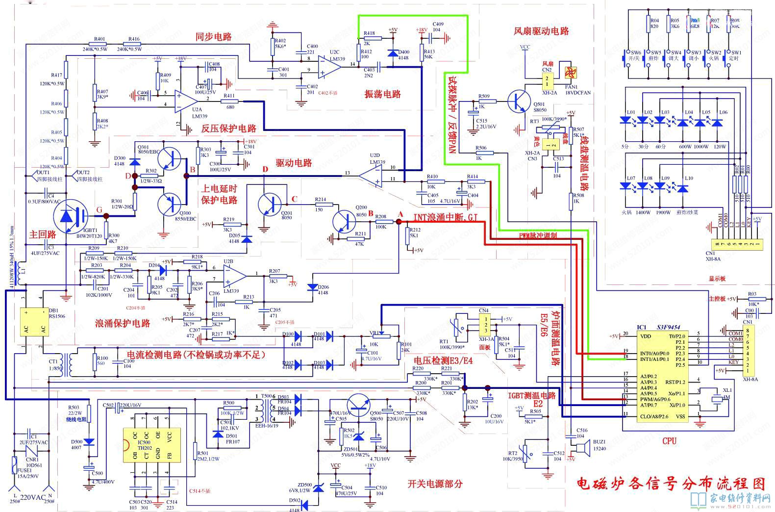 电磁炉各信号遍布流程表