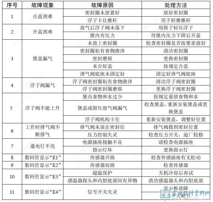 九阳电压力煲命名规范