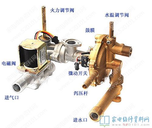 家庭用燃气电热水器内的水汽连动装置
