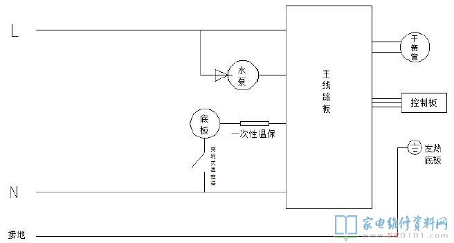 蒸汽熨斗常见故障编码和简单清除方式