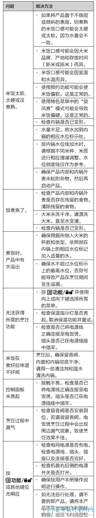 常见故障编码包括哪些?