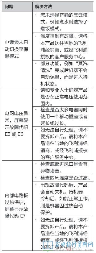 常见故障编码包括哪些?