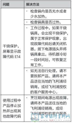 常见故障编码包括哪些?
