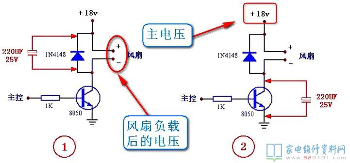 电滋炉风机工作电压偏低,造成排热欠佳主