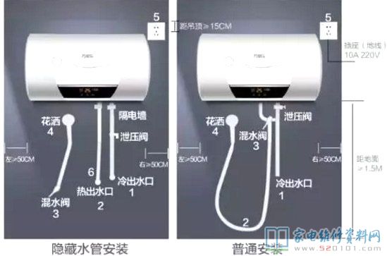 家用热水器安装注意事项