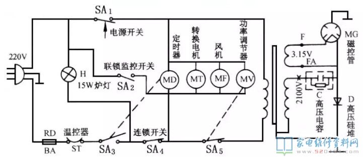 微波炉基本原理与运用