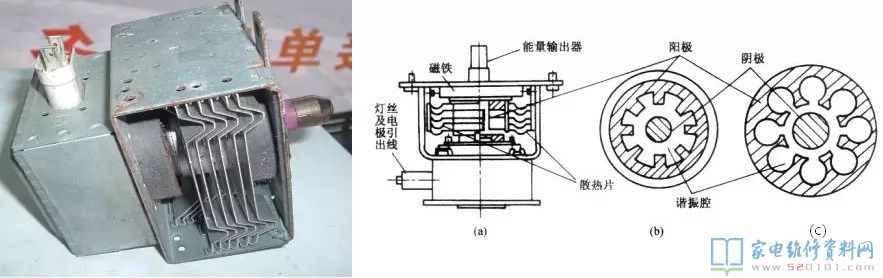 微波炉基本原理与运用
