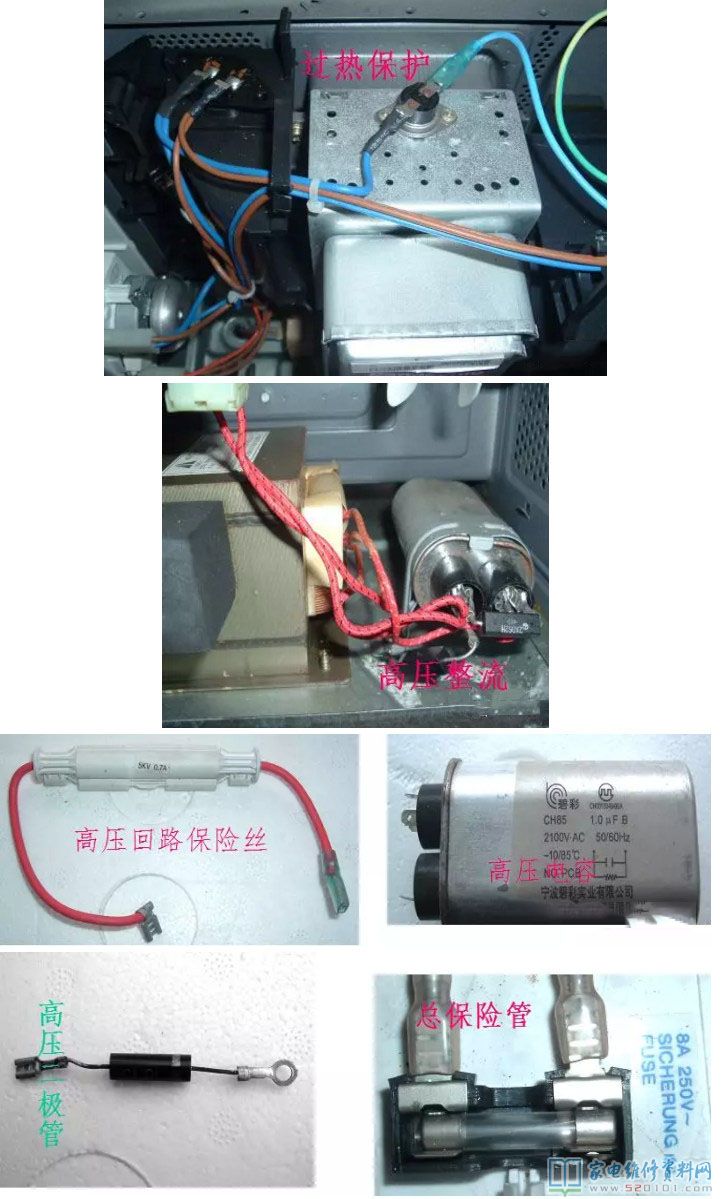微波炉基本原理与运用