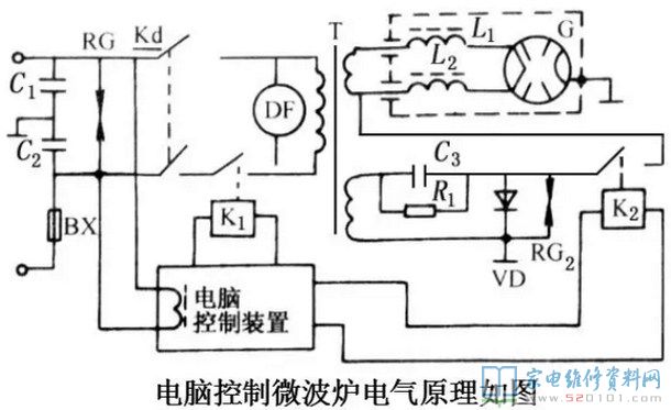 微波炉基本原理与运用