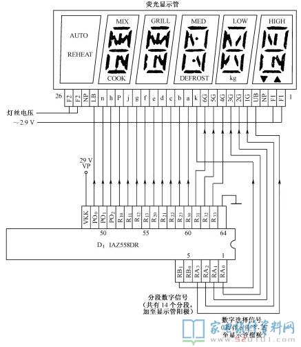 微波炉基本原理与运用