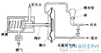 水气联动装置包含水控机装置和气控装置