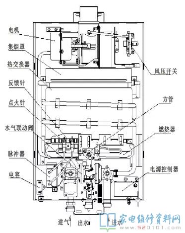 强制性排气管式天然气热水器与直排式的对比,差别关键