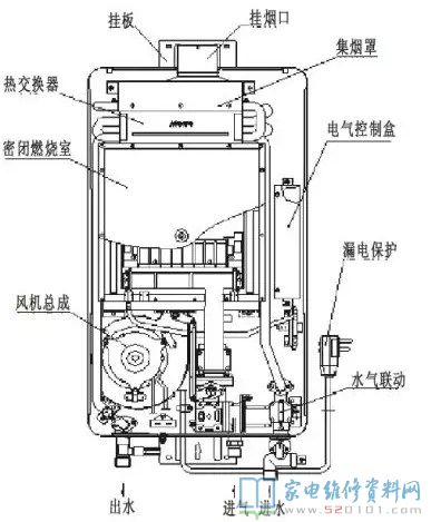 强制性排气管式天然气热水器与直排式的对比,差别关键