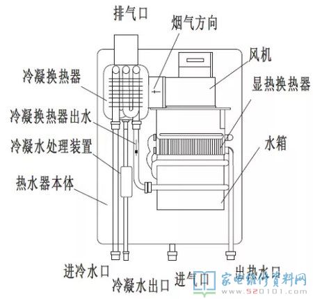 强制性排气管式天然气热水器与直排式的对比,差别关键