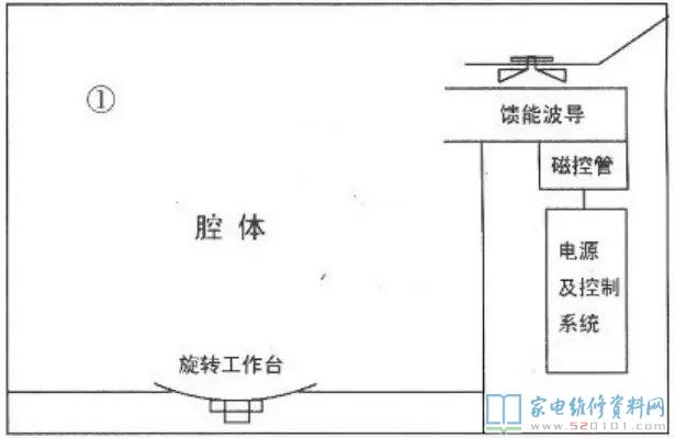 微波炉微波系统软件结构示意图