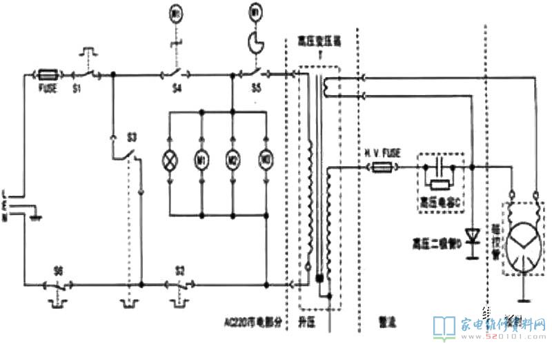 微波炉微波系统软件结构示意图