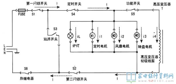 微波炉微波系统软件结构示意图
