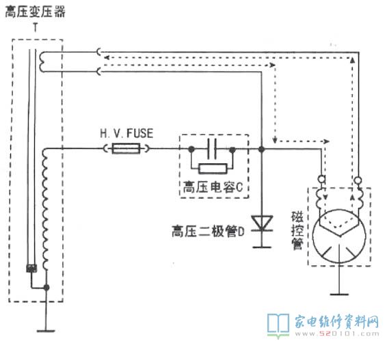 微波炉微波系统软件结构示意图