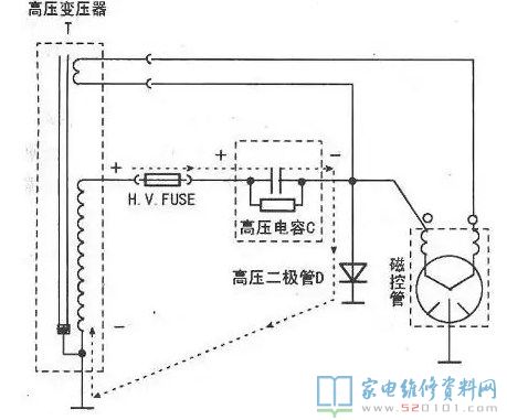微波炉微波系统软件结构示意图