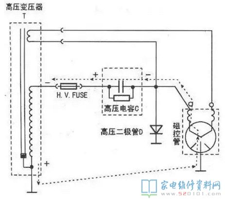 微波炉微波系统软件结构示意图