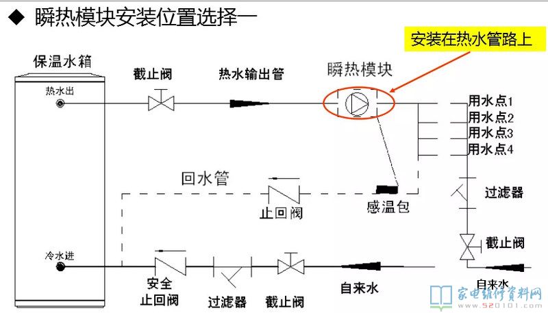 智能化回水系统软件