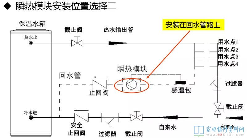智能化回水系统软件