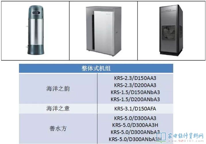 格力热水器商品概述